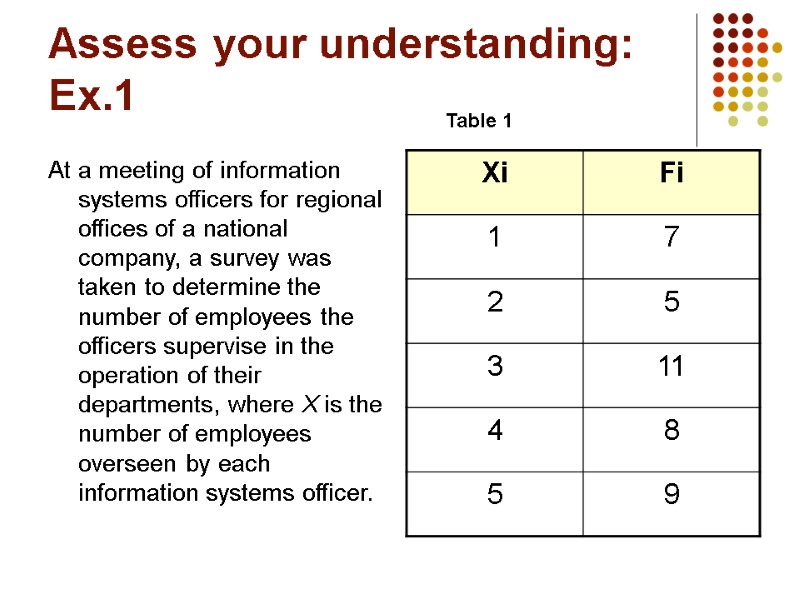 Assess your understanding: Ex.1 At a meeting of information systems officers for regional offices